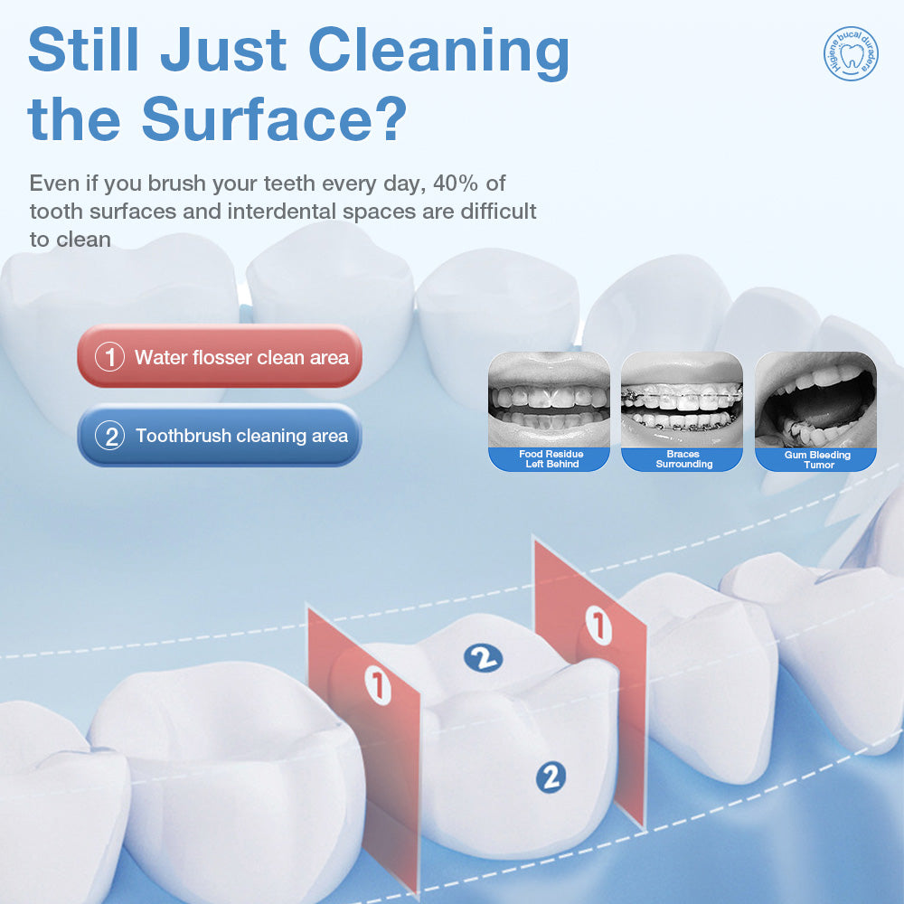 CF530Pro Portable Dental Flosser