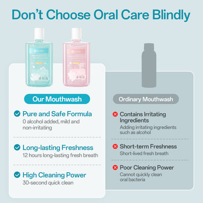 FO11 Mint/Sakura Flavor Mouthwash