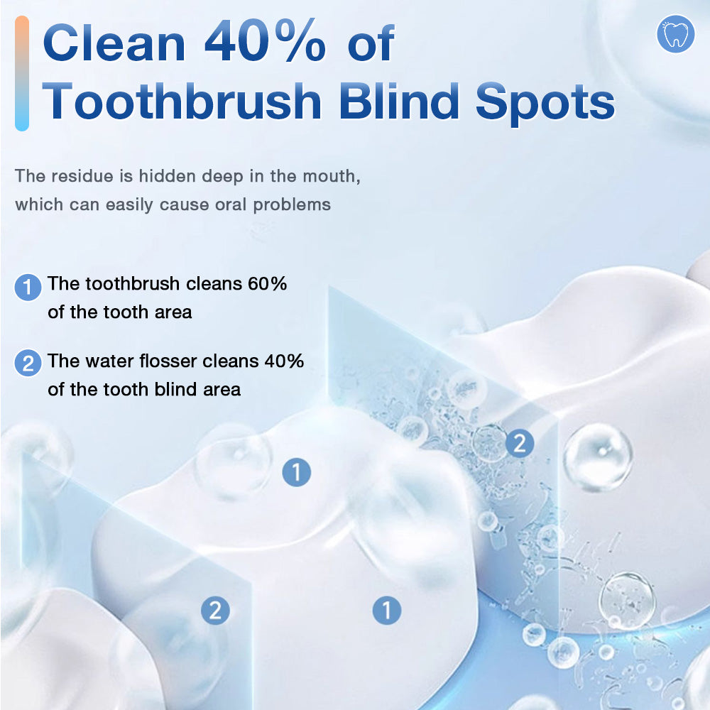 Airuidu CF580 Portable Dental Flosser