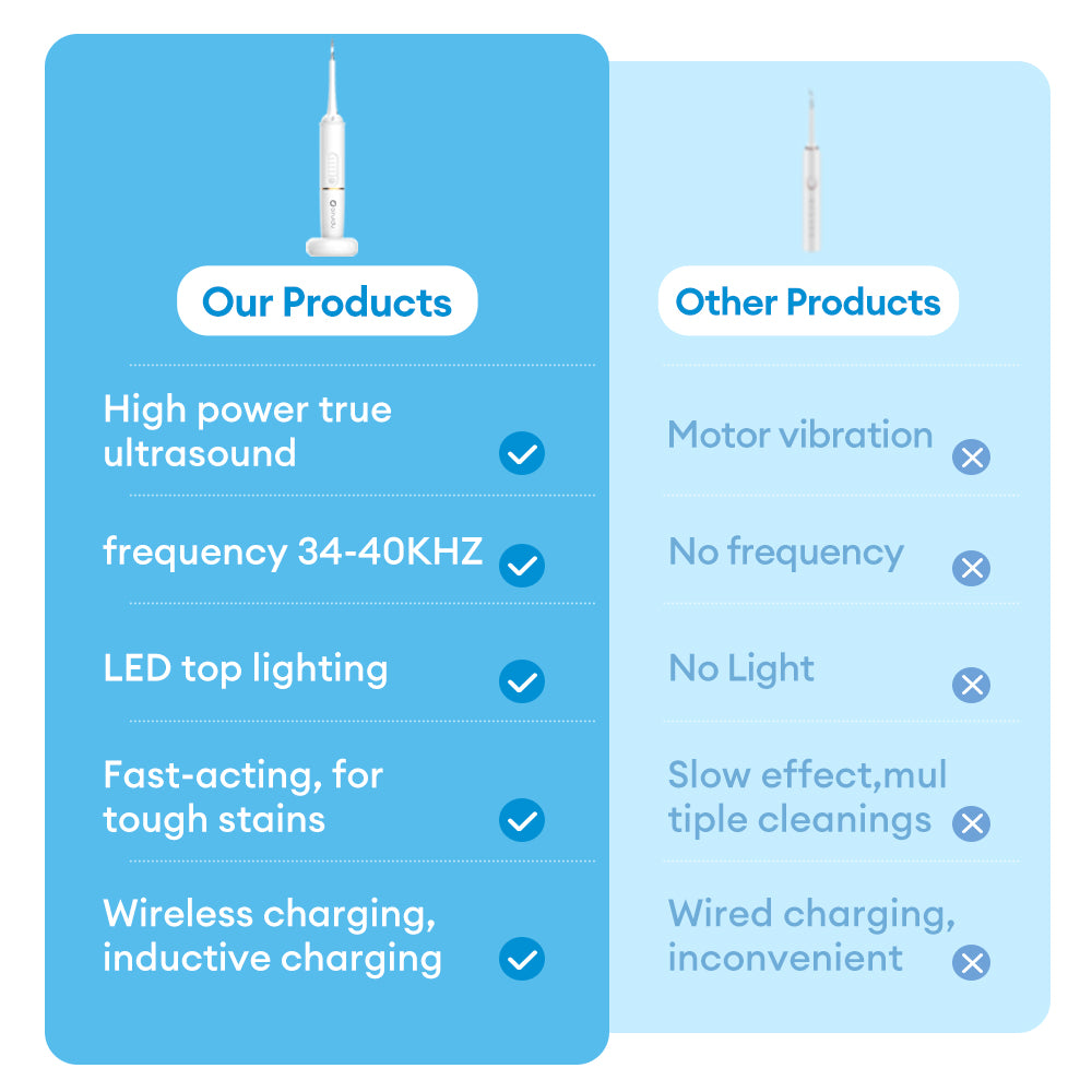 M09 Dental cleaner