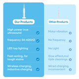 M09 Dental cleaner