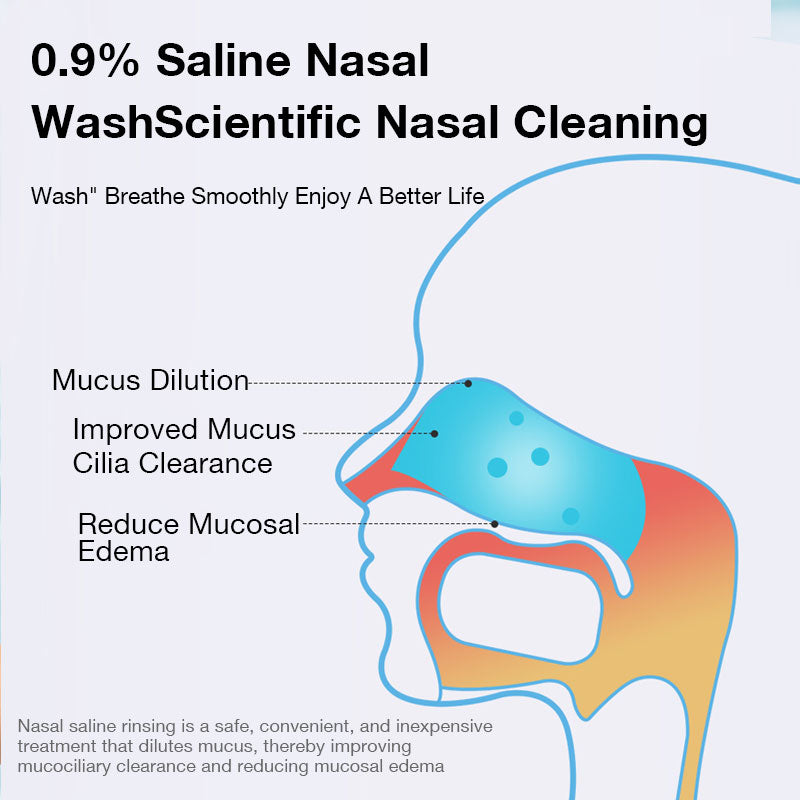 YT330 Waterpulse Nasal Wash