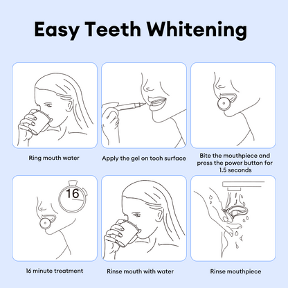 Airuidu TW11 Teeth Whitening Device Set